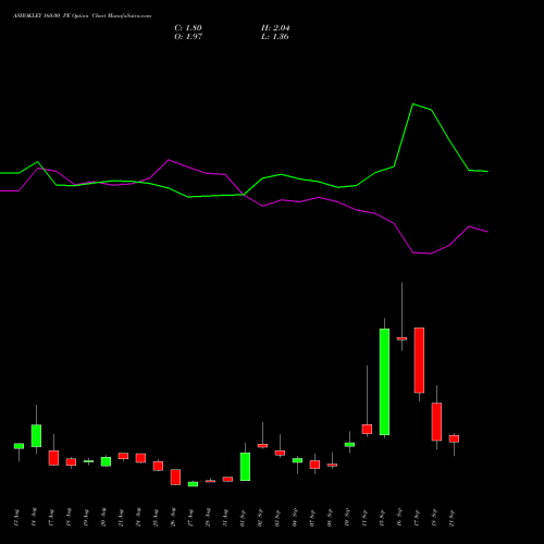 ASHOKLEY 160.00 PE (PUT) 29 September 2026 options price chart analysis Ashok Leyland Limited 