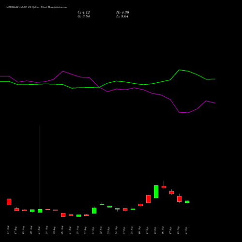 ASHOKLEY 160.00 PE (PUT) 27 October 2026 options price chart analysis Ashok Leyland Limited 