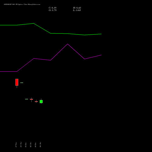 Live ASHOKLEY 160 PE (PUT) 27 January 2026 options price chart analysis Ashok Leyland Limited 