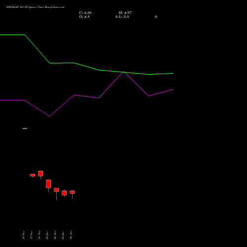 Live ASHOKLEY 161 PE (PUT) 30 December 2025 options price chart analysis Ashok Leyland Limited 