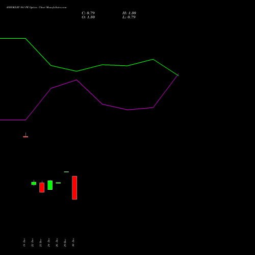 ASHOKLEY 161 PE (PUT) 27 January 2026 options price chart analysis Ashok Leyland Limited 