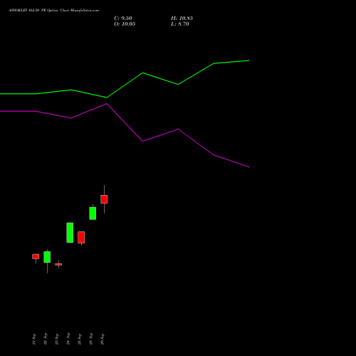 ASHOKLEY 162.50 PE (PUT) 27 October 2026 options price chart analysis Ashok Leyland Limited 