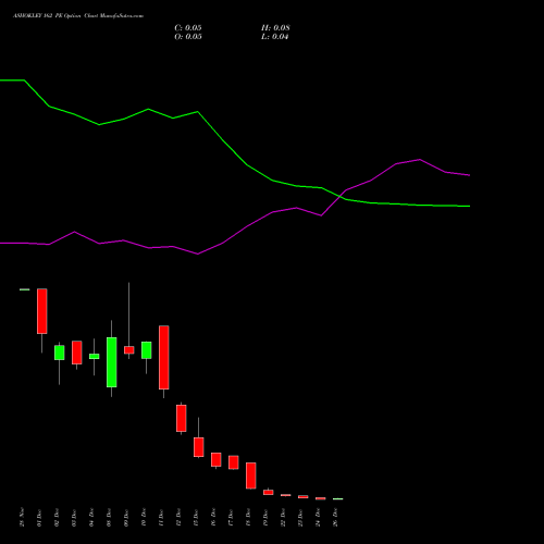 ASHOKLEY 162 PE (PUT) 30 December 2025 options price chart analysis Ashok Leyland Limited 