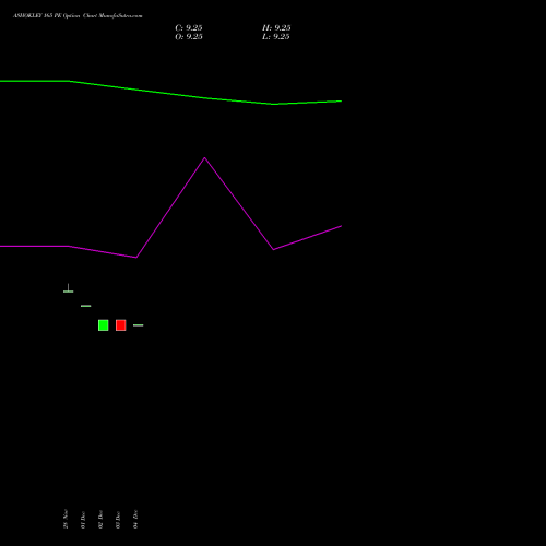 Live ASHOKLEY 165 PE (PUT) 27 January 2026 options price chart analysis Ashok Leyland Limited 