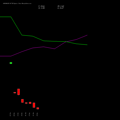 Live ASHOKLEY 167 PE (PUT) 30 December 2025 options price chart analysis Ashok Leyland Limited 