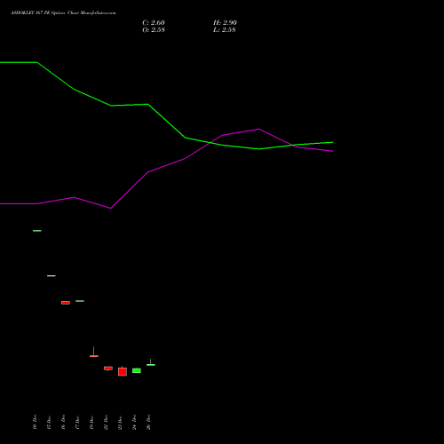 ASHOKLEY 167 PE (PUT) 27 January 2026 options price chart analysis Ashok Leyland Limited 
