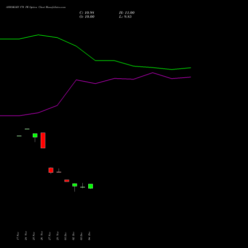 Live ASHOKLEY 170 PE (PUT) 30 December 2025 options price chart analysis Ashok Leyland Limited 