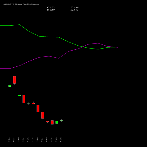 ASHOKLEY 170 PE (PUT) 27 January 2026 options price chart analysis Ashok Leyland Limited 