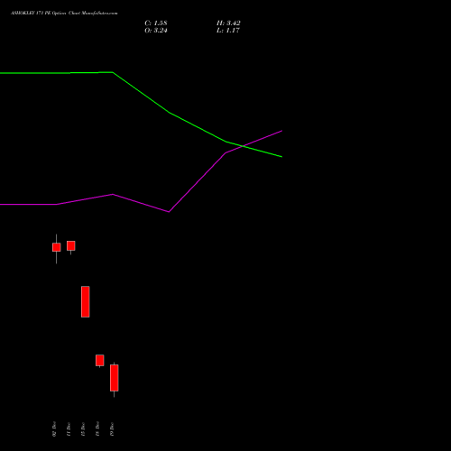 Live ASHOKLEY 171 PE (PUT) 30 December 2025 options price chart analysis Ashok Leyland Limited 