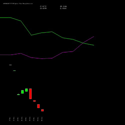 ASHOKLEY 171 PE (PUT) 27 January 2026 options price chart analysis Ashok Leyland Limited 