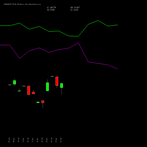 ASHOKLEY 172.50 PE (PUT) 26 May 2026 options price chart analysis Ashok Leyland Limited 
