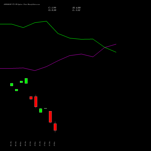 Live ASHOKLEY 172 PE (PUT) 30 December 2025 options price chart analysis Ashok Leyland Limited 