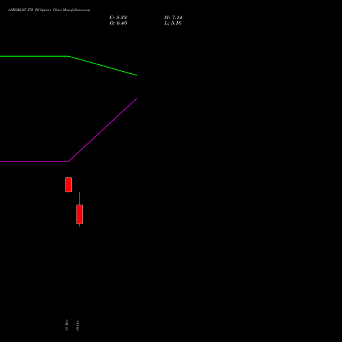 Live ASHOKLEY 172 PE (PUT) 27 January 2026 options price chart analysis Ashok Leyland Limited 