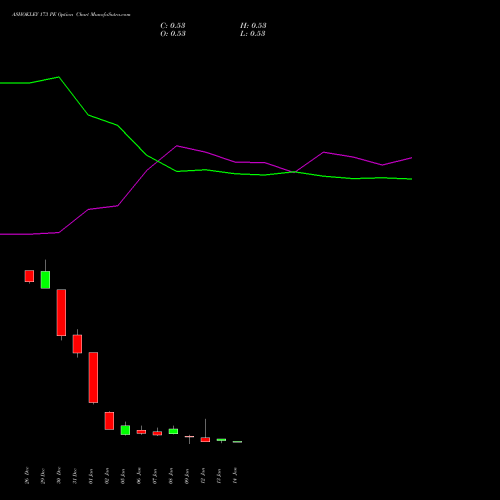 ASHOKLEY 173 PE (PUT) 27 January 2026 options price chart analysis Ashok Leyland Limited 