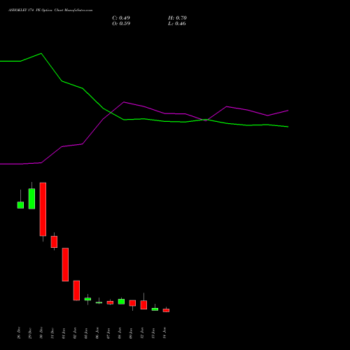 ASHOKLEY 174 PE (PUT) 27 January 2026 options price chart analysis Ashok Leyland Limited 