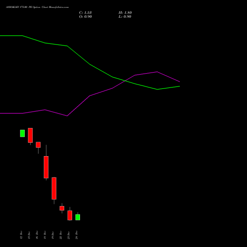 Live ASHOKLEY 175.00 PE (PUT) 30 December 2025 options price chart analysis Ashok Leyland Limited 