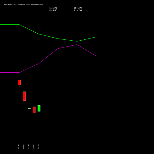 Live ASHOKLEY 175.00 PE (PUT) 27 January 2026 options price chart analysis Ashok Leyland Limited 