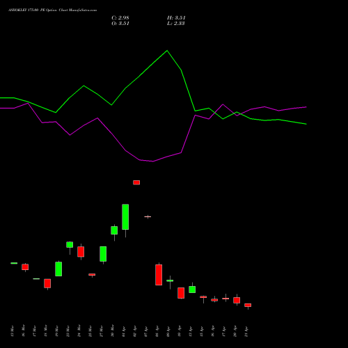 ASHOKLEY 175.00 PE (PUT) 28 April 2026 options price chart analysis Ashok Leyland Limited 