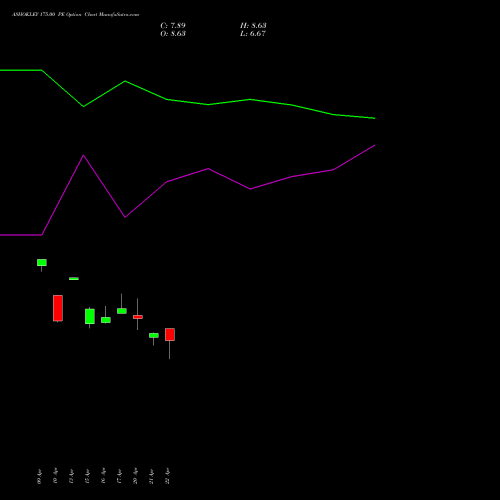 ASHOKLEY 175.00 PE (PUT) 26 May 2026 options price chart analysis Ashok Leyland Limited 