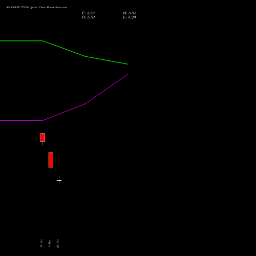 Live ASHOKLEY 175 PE (PUT) 27 January 2026 options price chart analysis Ashok Leyland Limited 