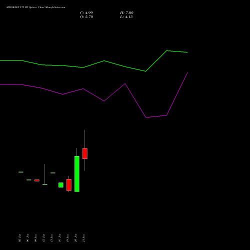 ASHOKLEY 175 PE (PUT) 24 February 2026 options price chart analysis Ashok Leyland Limited 