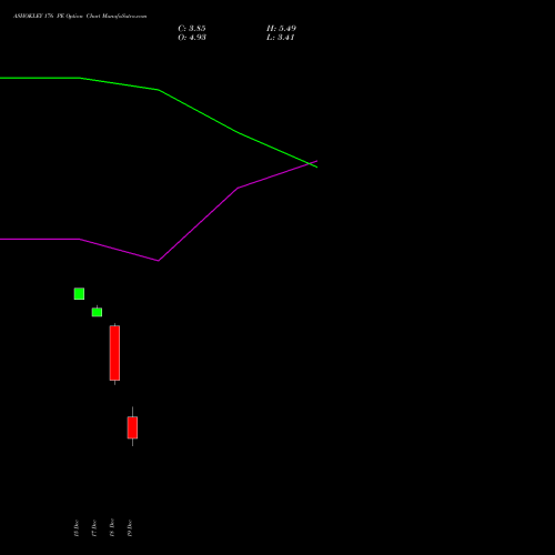 Live ASHOKLEY 176 PE (PUT) 30 December 2025 options price chart analysis Ashok Leyland Limited 