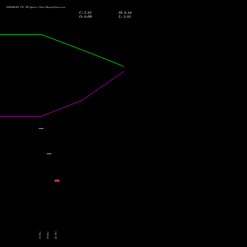 Live ASHOKLEY 176 PE (PUT) 27 January 2026 options price chart analysis Ashok Leyland Limited 