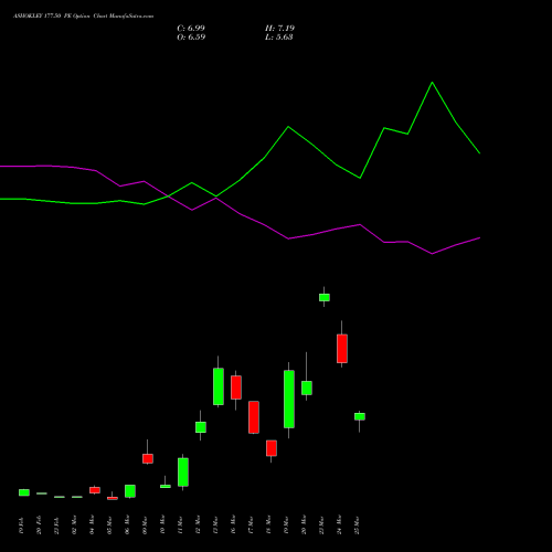 ASHOKLEY 177.50 PE (PUT) 30 March 2026 options price chart analysis Ashok Leyland Limited 