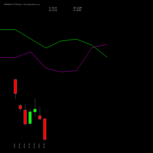 ASHOKLEY 177 PE (PUT) 30 December 2025 options price chart analysis Ashok Leyland Limited 