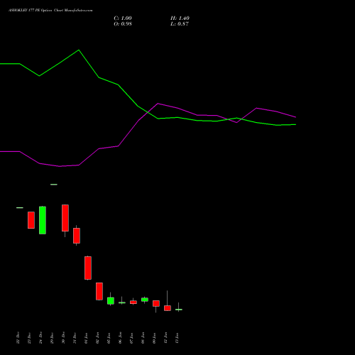 ASHOKLEY 177 PE (PUT) 27 January 2026 options price chart analysis Ashok Leyland Limited 