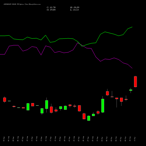 ASHOKLEY 180.00 PE (PUT) 29 September 2026 options price chart analysis Ashok Leyland Limited 