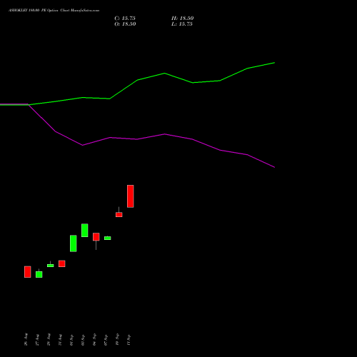 ASHOKLEY 180.00 PE (PUT) 27 October 2026 options price chart analysis Ashok Leyland Limited 