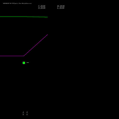 Live ASHOKLEY 180 PE (PUT) 30 December 2025 options price chart analysis Ashok Leyland Limited 