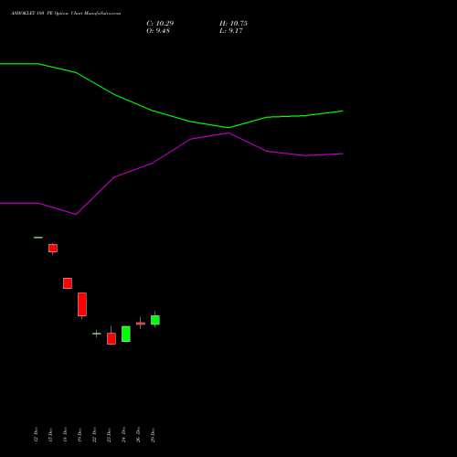 ASHOKLEY 180 PE (PUT) 27 January 2026 options price chart analysis Ashok Leyland Limited 