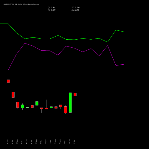 ASHOKLEY 180 PE (PUT) 24 February 2026 options price chart analysis Ashok Leyland Limited 