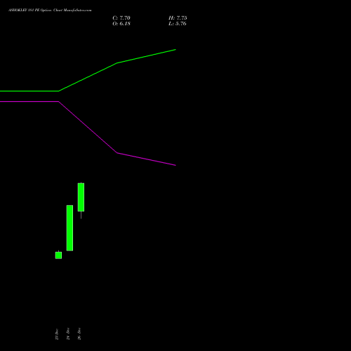 ASHOKLEY 181 PE (PUT) 30 December 2025 options price chart analysis Ashok Leyland Limited 