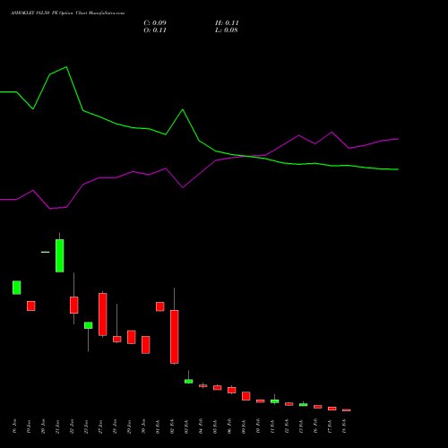 ASHOKLEY 182.50 PE (PUT) 24 February 2026 options price chart analysis Ashok Leyland Limited 
