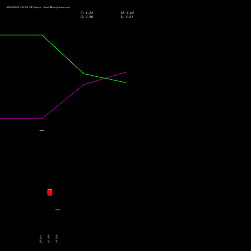 ASHOKLEY 182.50 PE (PUT) 30 March 2026 options price chart analysis Ashok Leyland Limited 