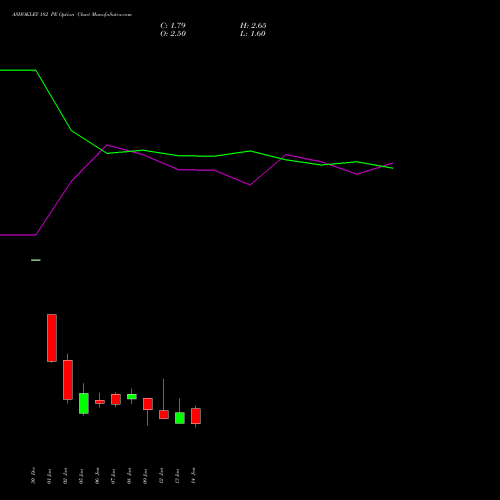 ASHOKLEY 182 PE (PUT) 27 January 2026 options price chart analysis Ashok Leyland Limited 