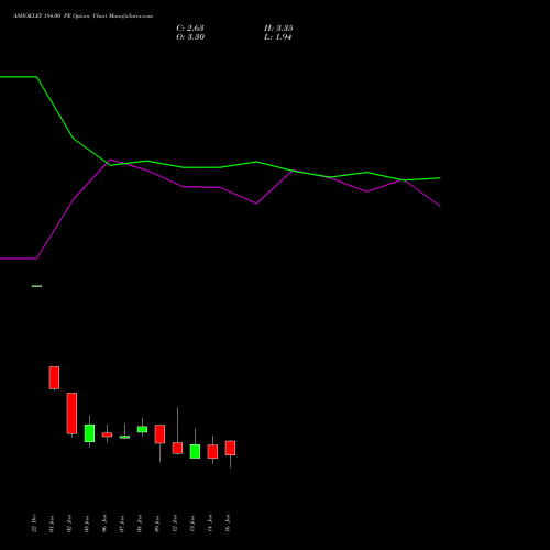 ASHOKLEY 184.00 PE (PUT) 27 January 2026 options price chart analysis Ashok Leyland Limited 