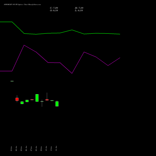 ASHOKLEY 185 PE (PUT) 24 February 2026 options price chart analysis Ashok Leyland Limited 