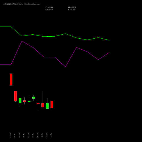 ASHOKLEY 187.50 PE (PUT) 27 January 2026 options price chart analysis Ashok Leyland Limited 