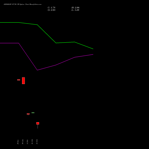 ASHOKLEY 187.50 PE (PUT) 30 March 2026 options price chart analysis Ashok Leyland Limited 
