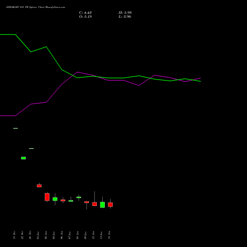 ASHOKLEY 188 PE (PUT) 27 January 2026 options price chart analysis Ashok Leyland Limited 