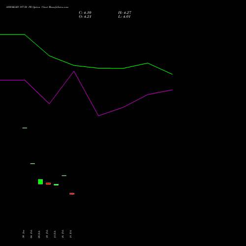 ASHOKLEY 197.50 PE (PUT) 30 March 2026 options price chart analysis Ashok Leyland Limited 