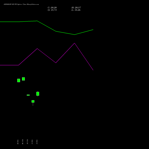 ASHOKLEY 225 PE (PUT) 24 February 2026 options price chart analysis Ashok Leyland Limited 