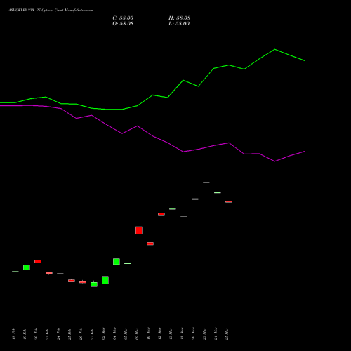 ASHOKLEY 230 PE (PUT) 30 March 2026 options price chart analysis Ashok Leyland Limited 