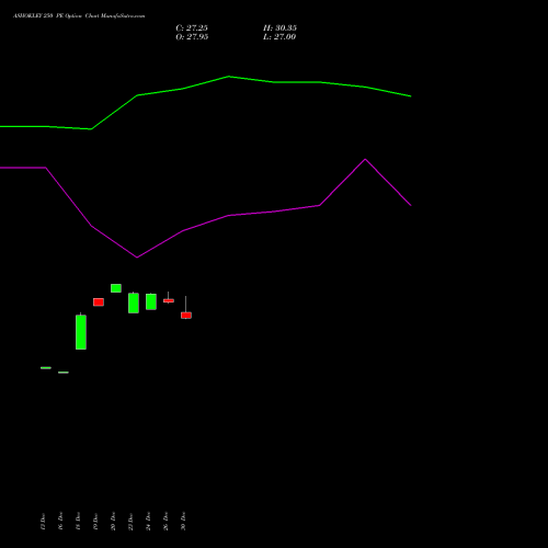 ASHOKLEY 250 PE PUT indicators chart analysis Ashok Leyland Limited options price chart strike 250 PUT