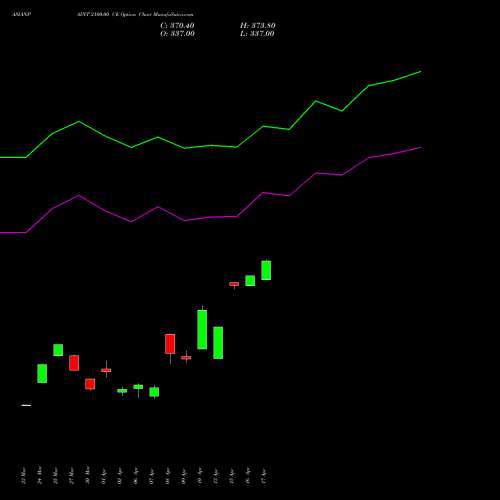 ASIANPAINT 2100.00 CE (CALL) 28 April 2026 options price chart analysis Asian Paints Limited 