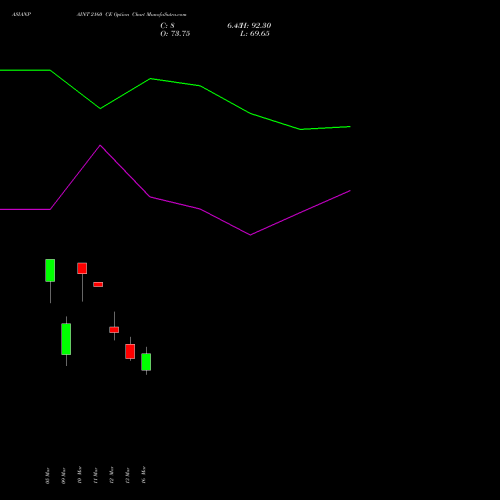 ASIANPAINT 2160 CE (CALL) 30 March 2026 options price chart analysis Asian Paints Limited 